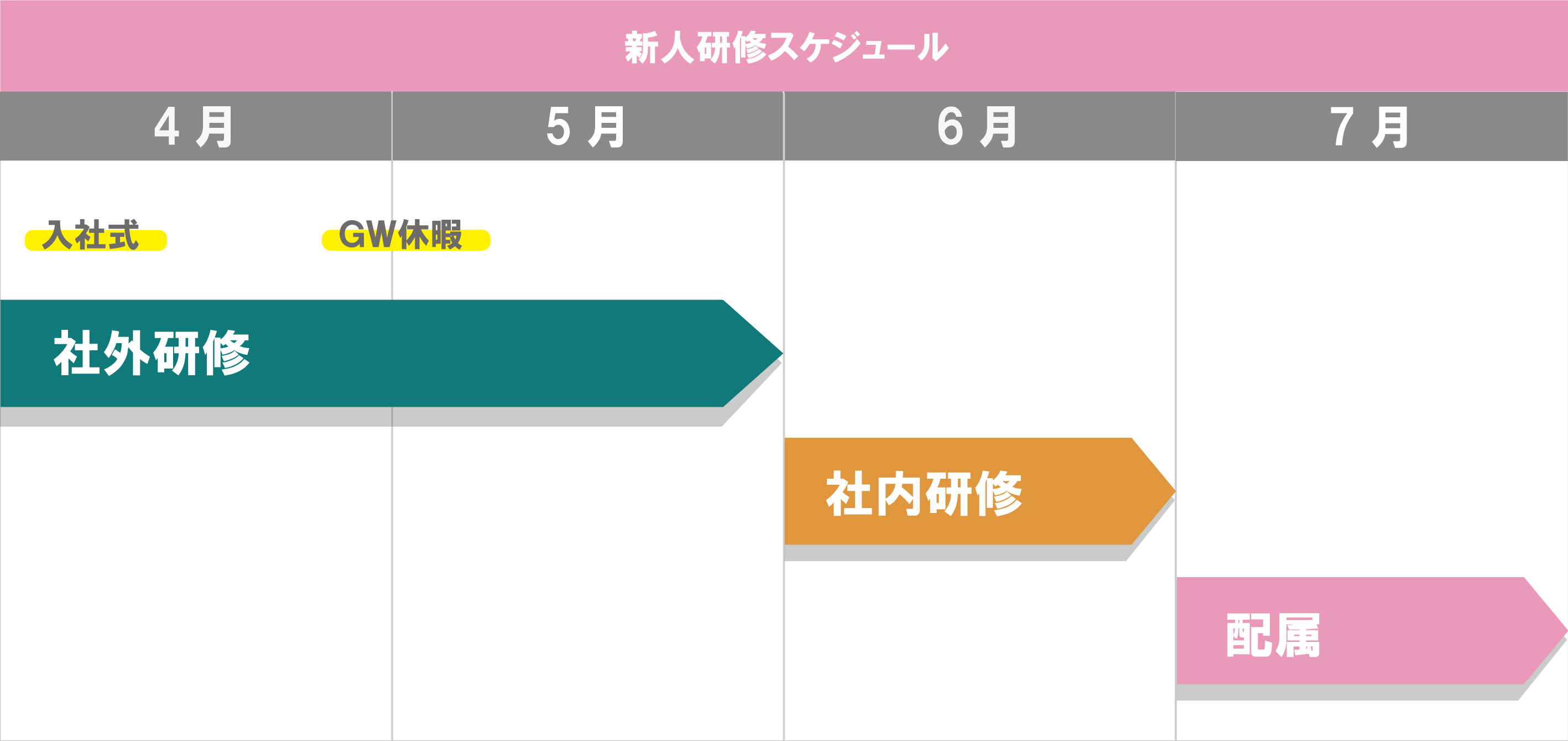 新人社員研修